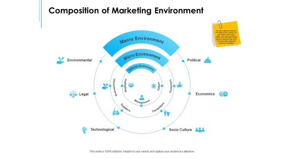 Business Environment Components Composition Of Marketing Environment Ppt Icon Portfolio PDF