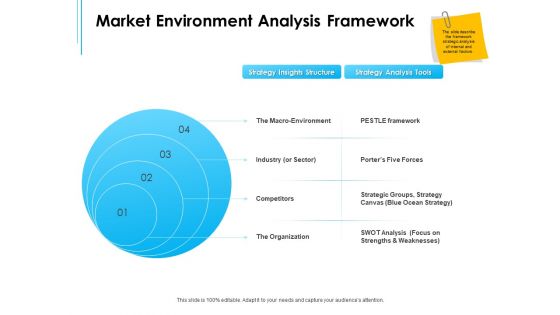 Business Environment Components Market Environment Analysis Framework Ppt Show Aids PDF