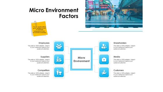 Business Environment Components Micro Environment Factors Ppt Model Images PDF