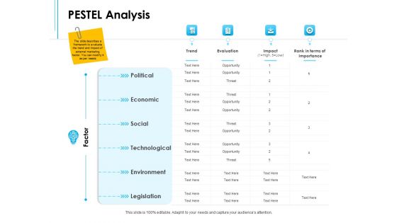 Business Environment Components PESTEL Analysis Ppt Infographics Styles PDF