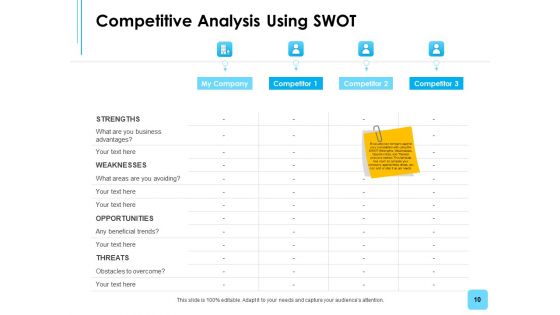 Business Environment Components Ppt PowerPoint Presentation Complete Deck With Slides