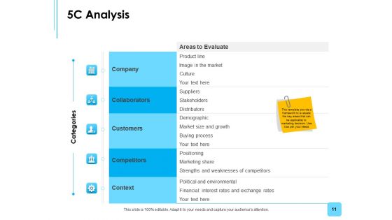 Business Environment Components Ppt PowerPoint Presentation Complete Deck With Slides