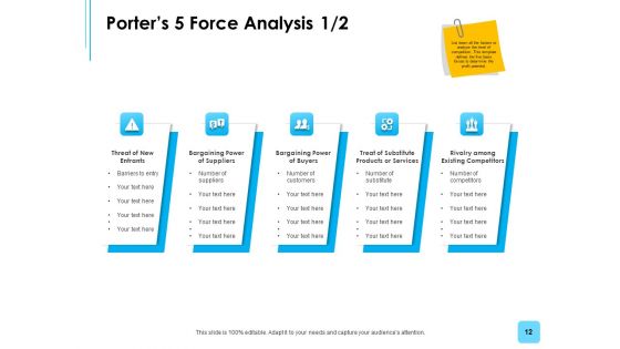 Business Environment Components Ppt PowerPoint Presentation Complete Deck With Slides