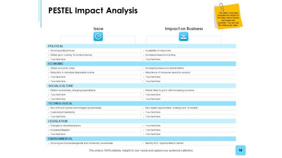 Business Environment Components Ppt PowerPoint Presentation Complete Deck With Slides