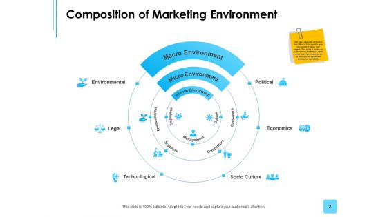 Business Environment Components Ppt PowerPoint Presentation Complete Deck With Slides