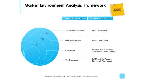 Business Environment Components Ppt PowerPoint Presentation Complete Deck With Slides