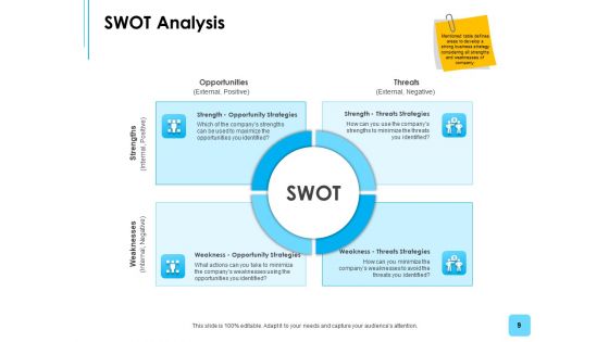 Business Environment Components Ppt PowerPoint Presentation Complete Deck With Slides
