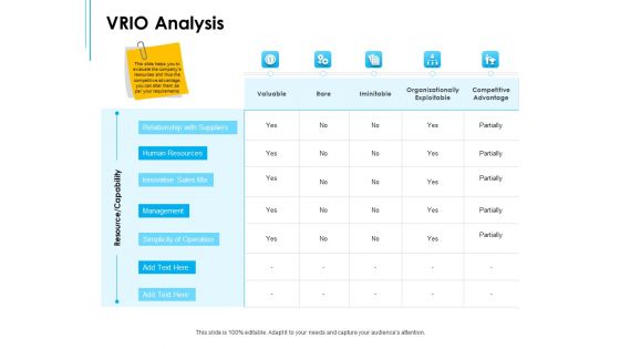 Business Environment Components VRIO Analysis Ppt Gallery Visuals PDF