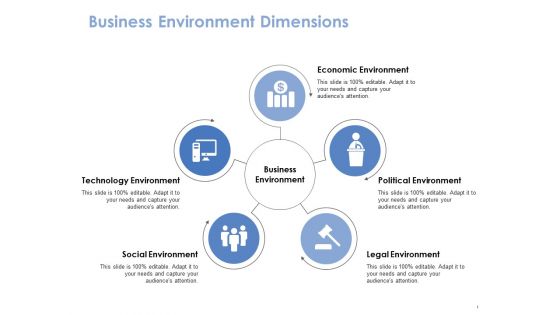 Business Environment Dimensions Ppt PowerPoint Presentation Gallery Master Slide