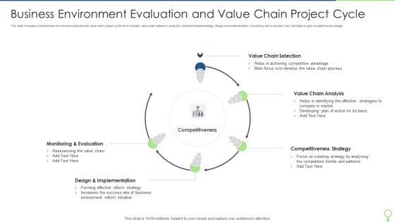Business Environment Evaluation And Value Chain Project Cycle Microsoft PDF