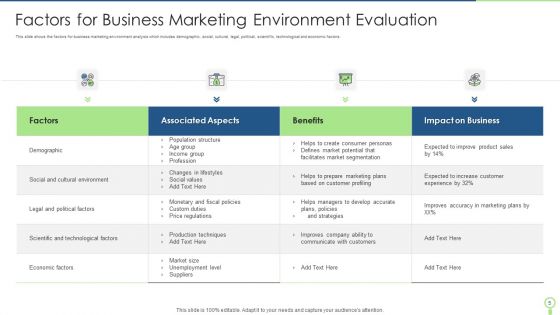 Business Environment Evaluation Ppt PowerPoint Presentation Complete With Slides