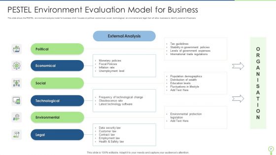 Business Environment Evaluation Ppt PowerPoint Presentation Complete With Slides