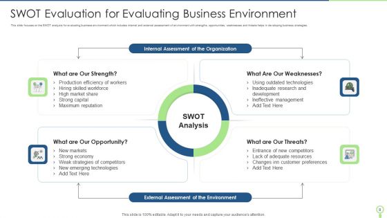 Business Environment Evaluation Ppt PowerPoint Presentation Complete With Slides