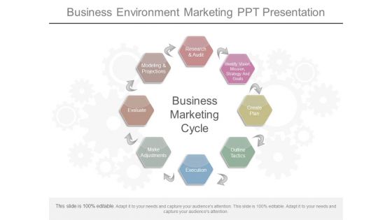 Business Environment Marketing Ppt Presentation