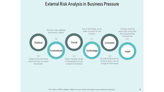 Business Environment Technology Market Ppt PowerPoint Presentation Complete Deck