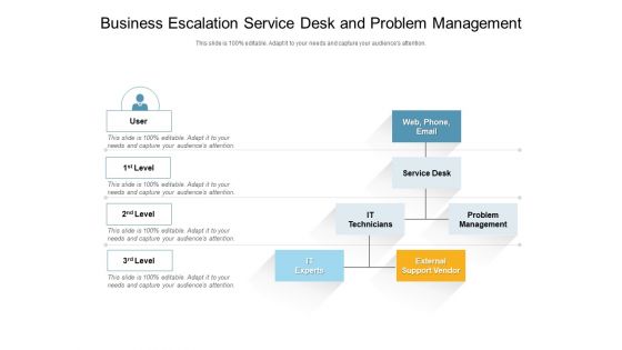Business Escalation Service Desk And Problem Management Ppt PowerPoint Presentation Gallery Format Ideas PDF