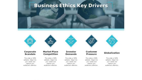 Business Ethics Key Drivers Globalization Ppt PowerPoint Presentation Summary Images
