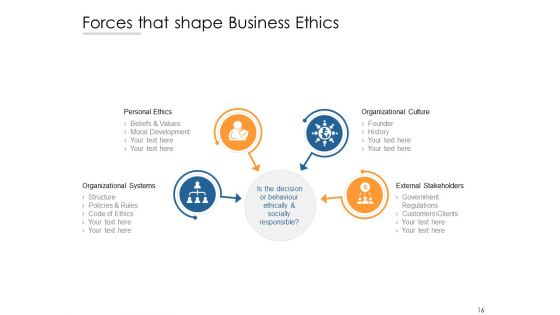 Business Ethics Ppt PowerPoint Presentation Complete Deck With Slides