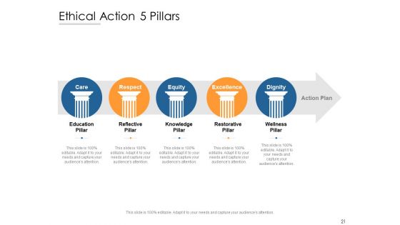 Business Ethics Ppt PowerPoint Presentation Complete Deck With Slides