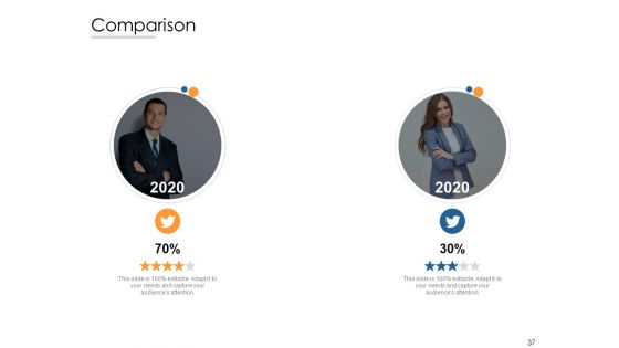 Business Ethics Ppt PowerPoint Presentation Complete Deck With Slides