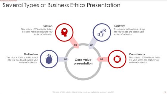 Business Ethics Presentation Ppt PowerPoint Presentation Complete Deck With Slides