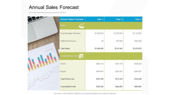 Business Evacuation Plan Annual Sales Forecast Ppt PowerPoint Presentation Infographic Template Infographic Template PDF