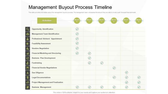 Business Evacuation Plan Management Buyout Process Timeline Ppt PowerPoint Presentation Styles Layout PDF