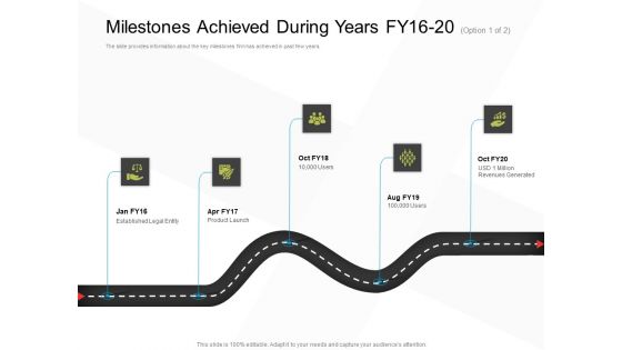 Business Evacuation Plan Milestones Achieved During Years FY 16 20 Revenues Ppt PowerPoint Presentation Styles Show PDF
