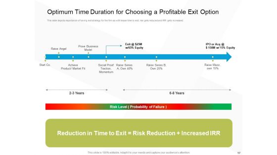 Business Evacuation Plan Ppt PowerPoint Presentation Complete Deck With Slides