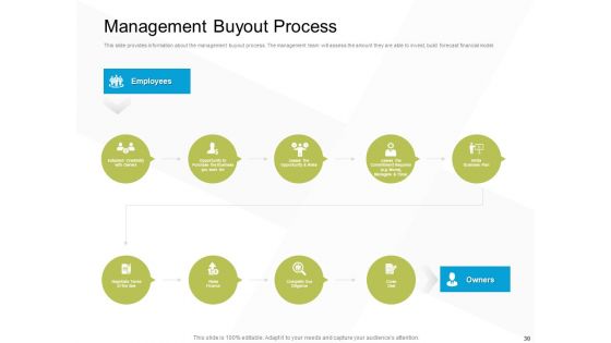 Business Evacuation Plan Ppt PowerPoint Presentation Complete Deck With Slides