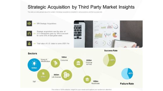 Business Evacuation Plan Strategic Acquisition By Third Party Market Insights Ppt PowerPoint Presentation Layouts Pictures PDF