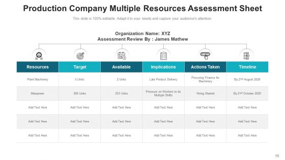 Business Evaluation Management Cost Ppt PowerPoint Presentation Complete Deck With Slides