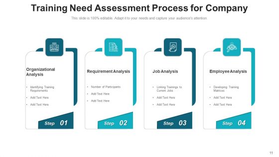 Business Evaluation Management Cost Ppt PowerPoint Presentation Complete Deck With Slides