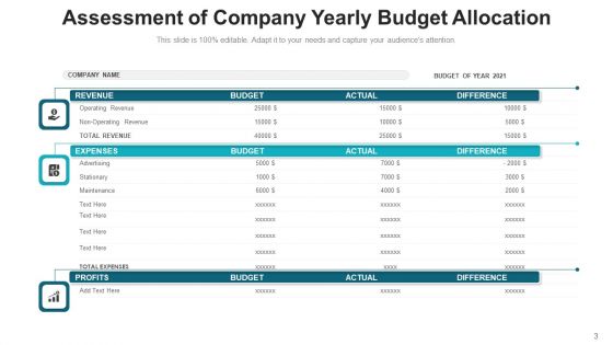 Business Evaluation Management Cost Ppt PowerPoint Presentation Complete Deck With Slides