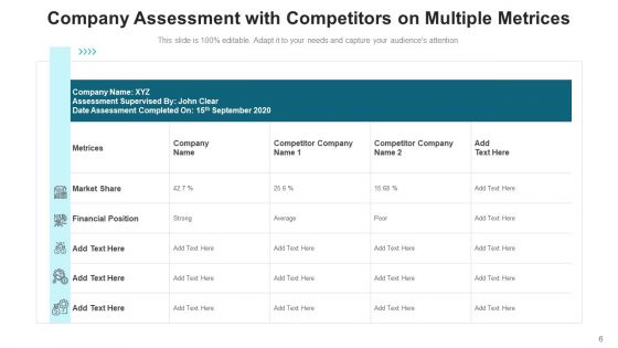 Business Evaluation Management Cost Ppt PowerPoint Presentation Complete Deck With Slides