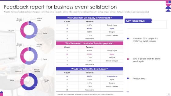 Business Event Ppt PowerPoint Presentation Complete With Slides
