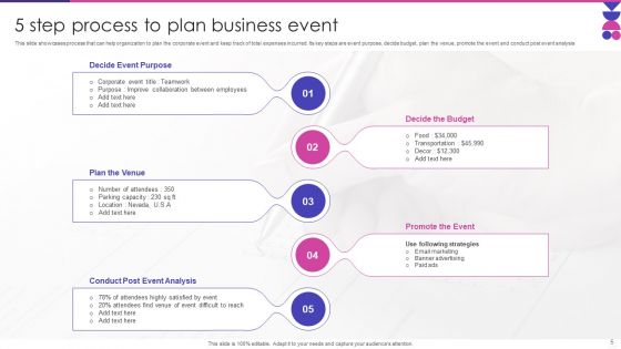 Business Event Ppt PowerPoint Presentation Complete With Slides