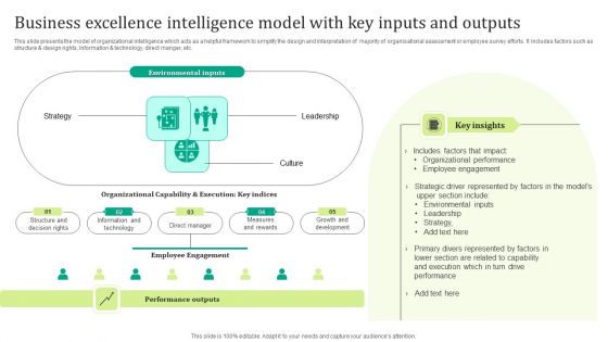Business Excellence Intelligence Model With Key Inputs And Outputs Diagrams PDF Business Excellence Intelligence Model With Key Inputs And Outputs Diagrams PDF