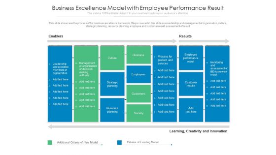 Business Excellence Model With Employee Performance Result Ppt PowerPoint Presentation Infographics Templates PDF