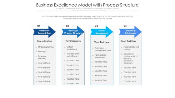 Business Excellence Model With Process Structure Ppt PowerPoint Presentation Icon Graphics Design PDF