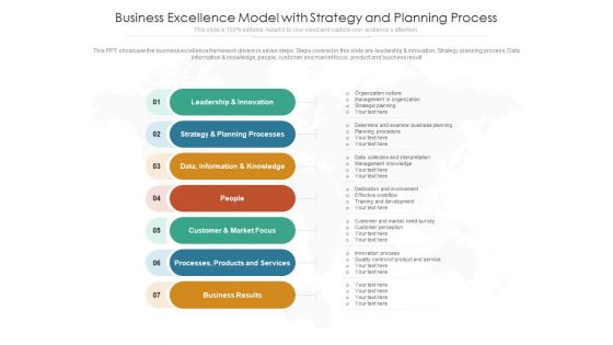 Business Excellence Model With Strategy And Planning Process Ppt PowerPoint Presentation Infographic Template Rules PDF