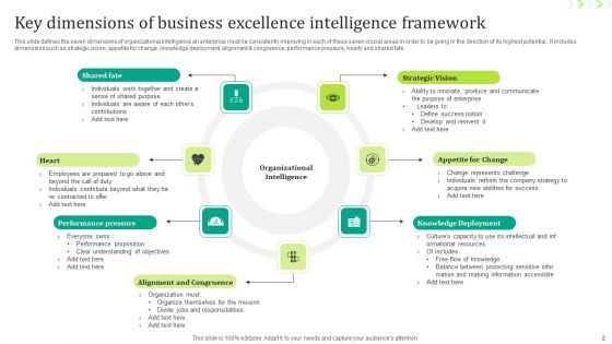 Business Excellence Ppt PowerPoint Presentation Complete Deck