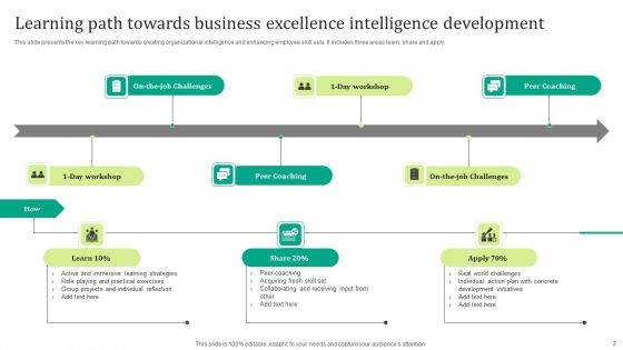 Business Excellence Ppt PowerPoint Presentation Complete Deck