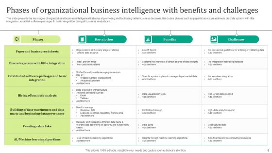 Business Excellence Ppt PowerPoint Presentation Complete Deck