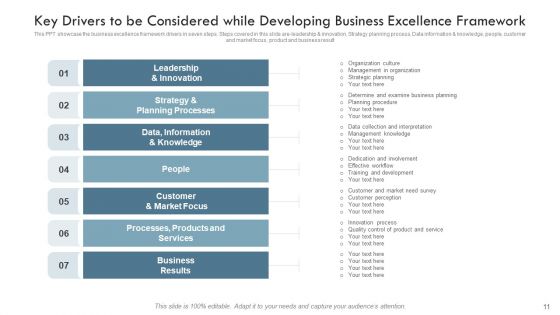 Business Excellence Structure Organizational Hierarchy Ppt PowerPoint Presentation Complete Deck With Slides