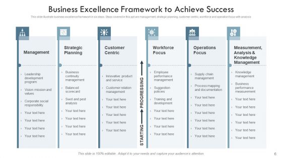Business Excellence Structure Organizational Hierarchy Ppt PowerPoint Presentation Complete Deck With Slides
