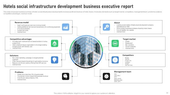 Business Executive Report Ppt PowerPoint Presentation Complete Deck With Slides