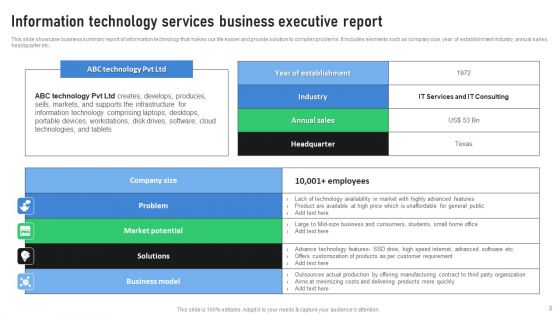 Business Executive Report Ppt PowerPoint Presentation Complete Deck With Slides
