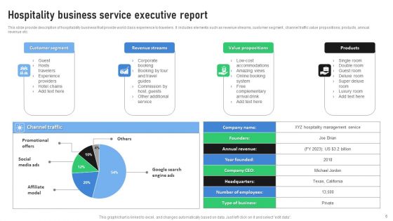 Business Executive Report Ppt PowerPoint Presentation Complete Deck With Slides