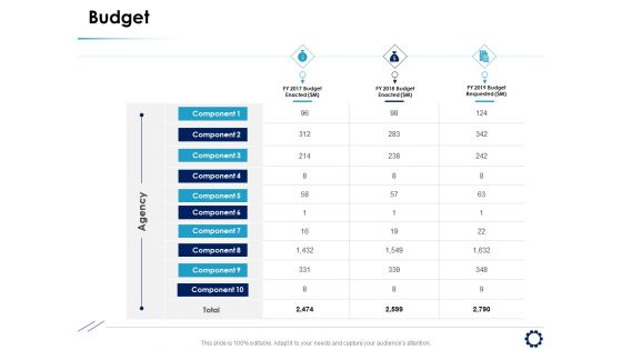 Business Expansion Framework Budget Ppt Ideas Templates PDF